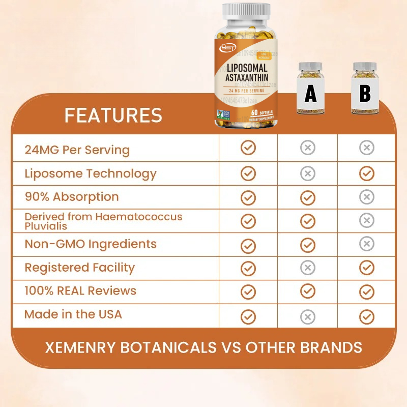 Liposomal Astaxanthin - Suppor - Health Wellness Day ulasan dan harga