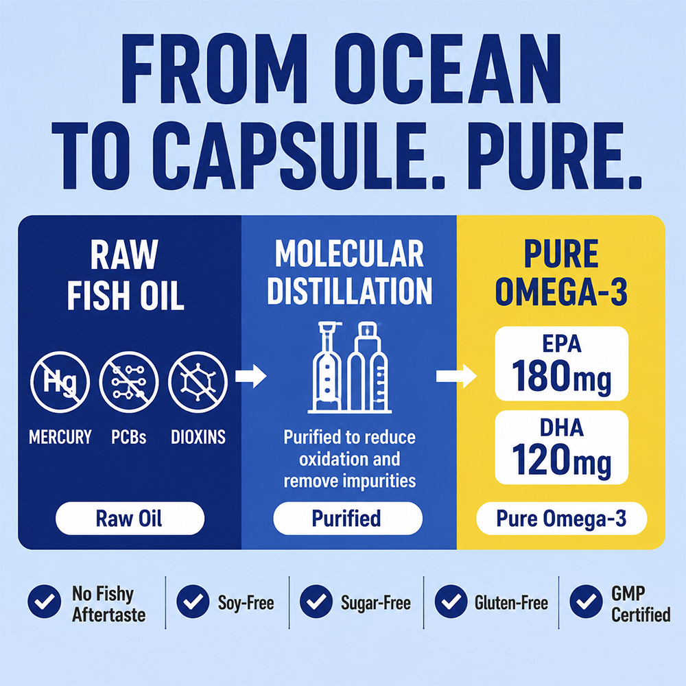 Deep Sea Omega 3 Fish Oil Soft - Health Wellness Day ulasan dan harga